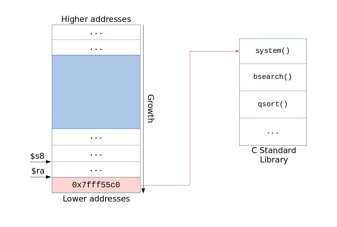 Return to lib diagram