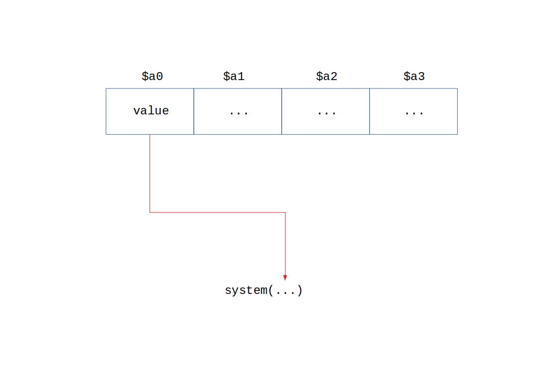 Why can't hold all these arguments